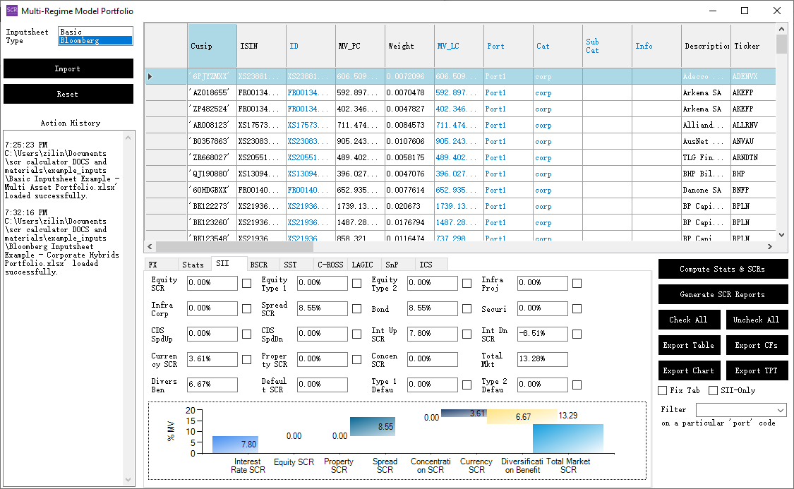 SCR Calculation Results