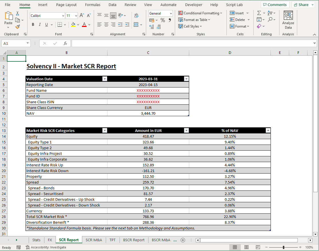 Solvency Report Example