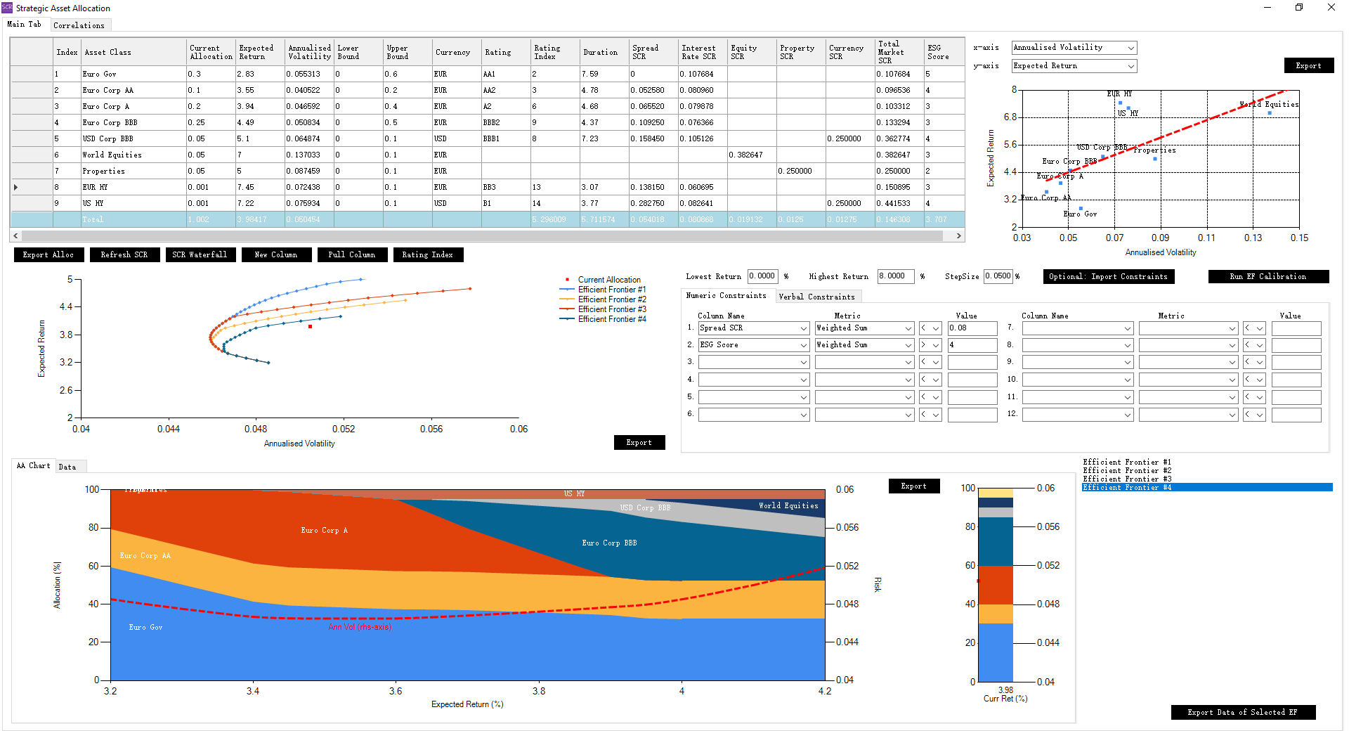 ESG Efficient Frontier