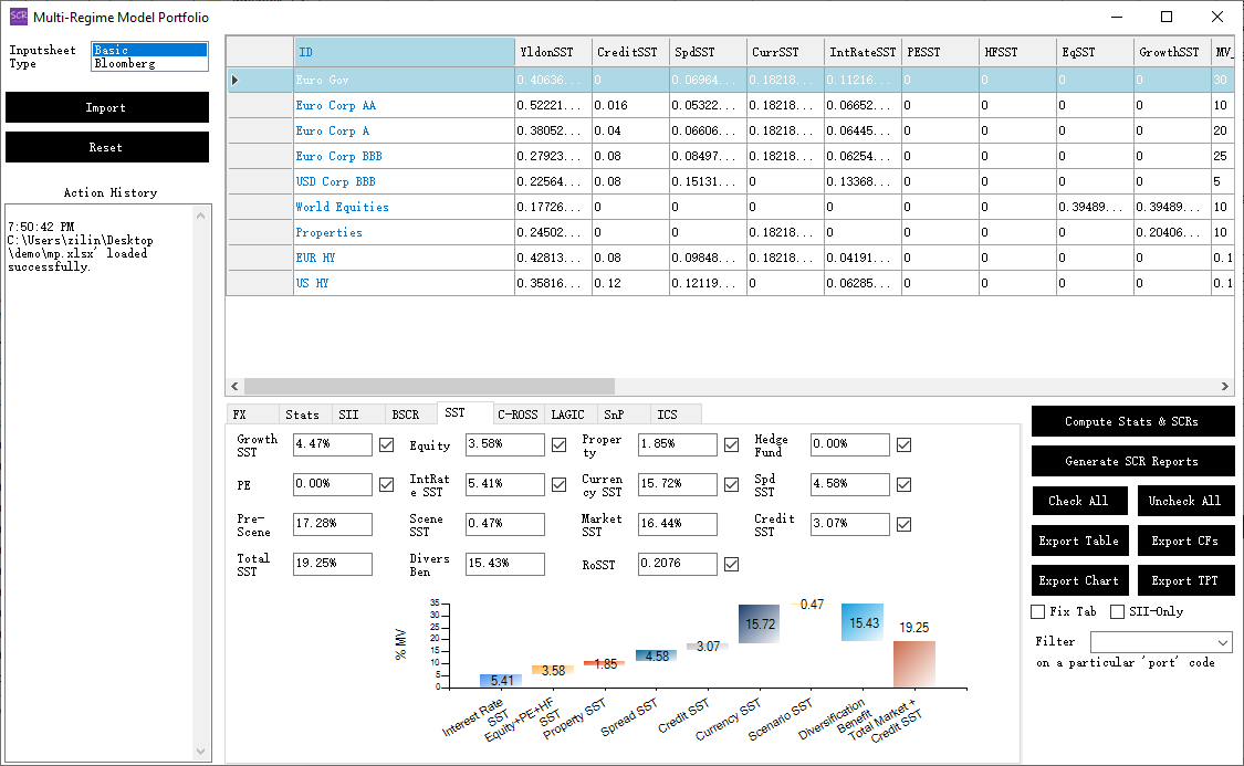 SST Data Columns