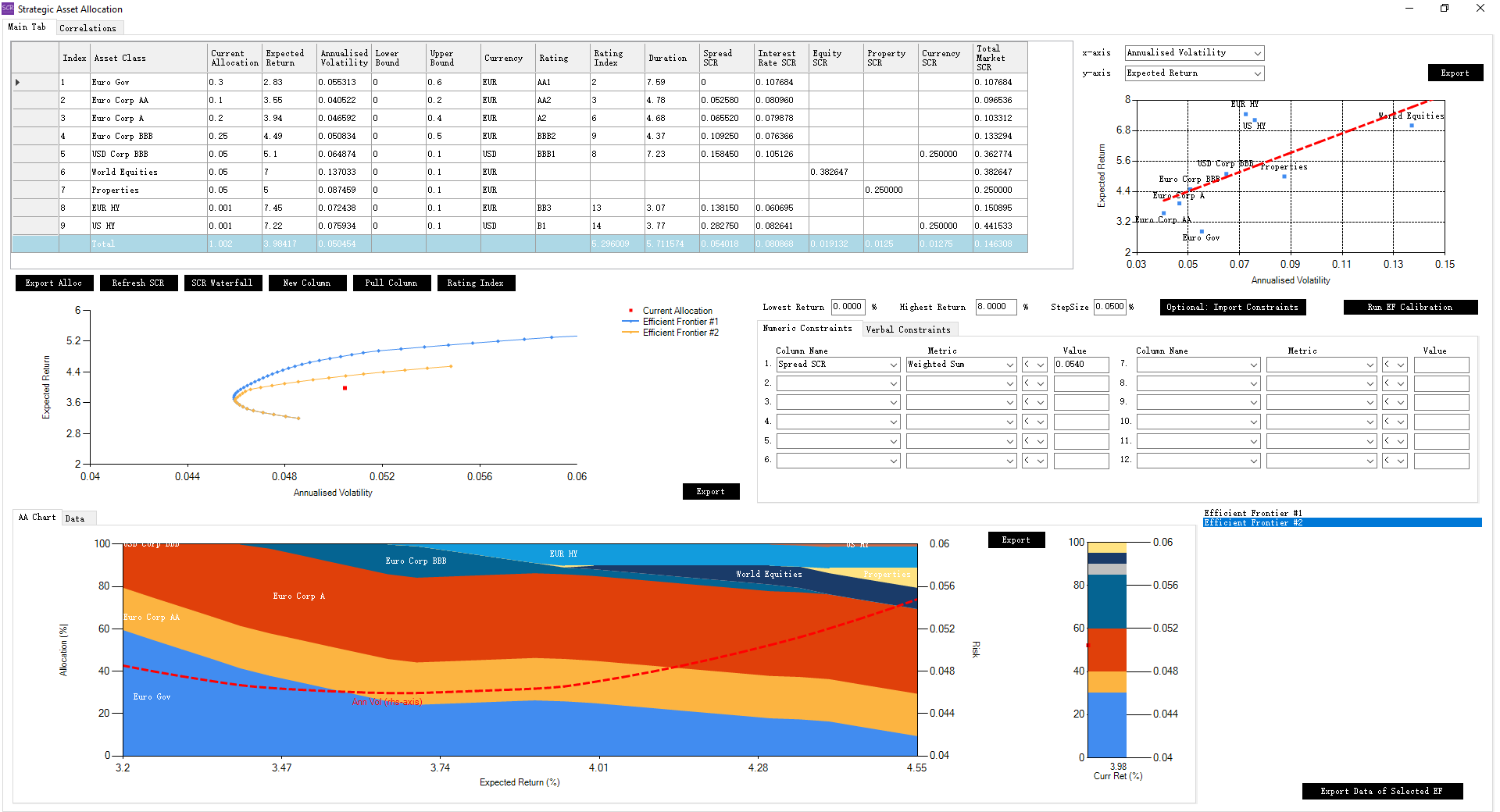 Efficient Frontier Example