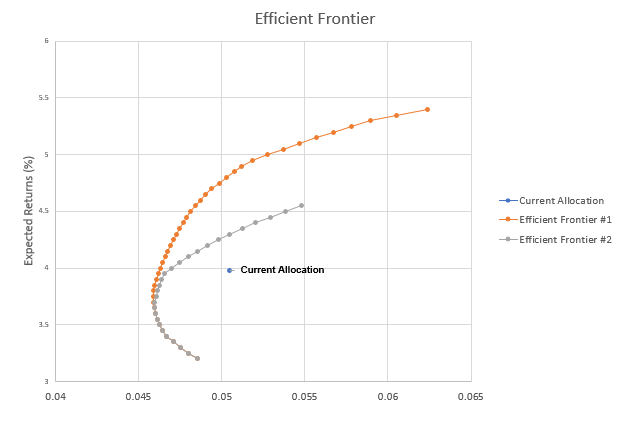 Efficient Frontier PowerPoint