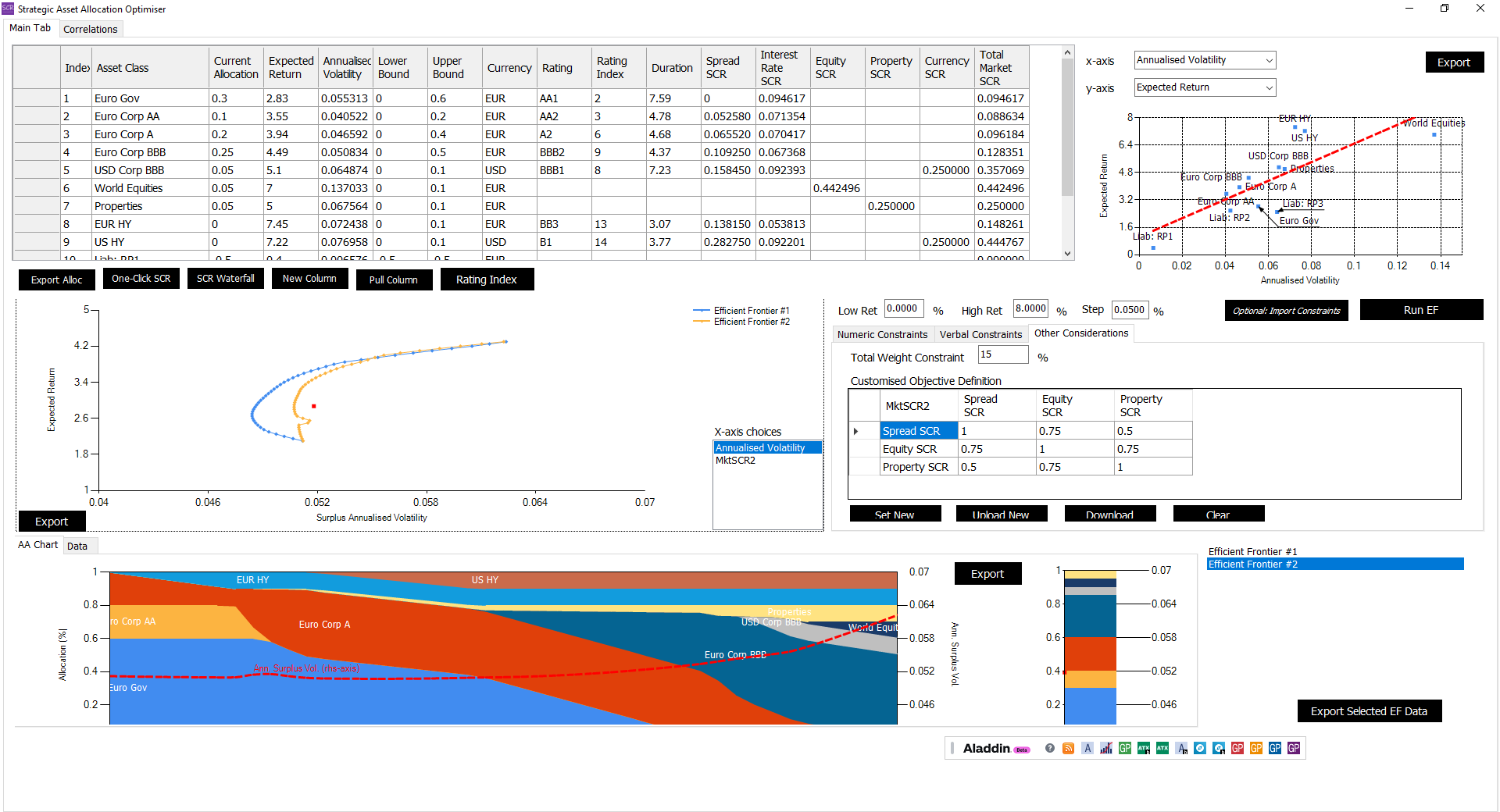 Custom Objective Efficient Frontier