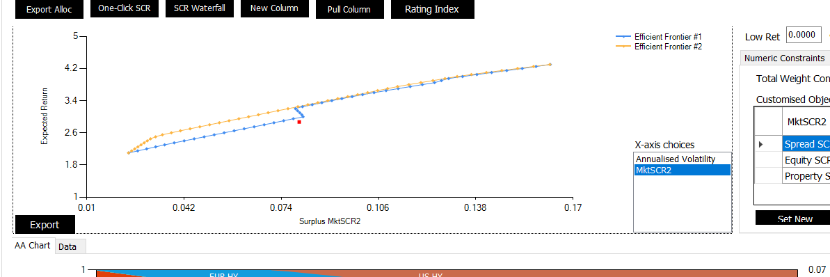 Redrawn Efficient Frontier