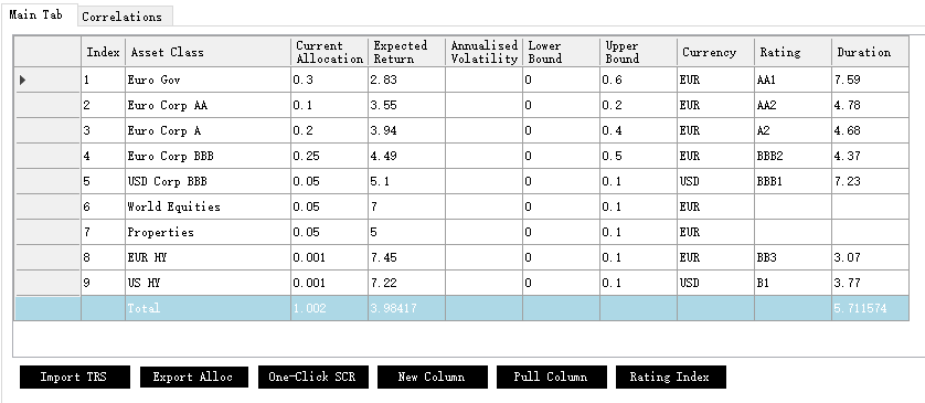 Allocation Table Example