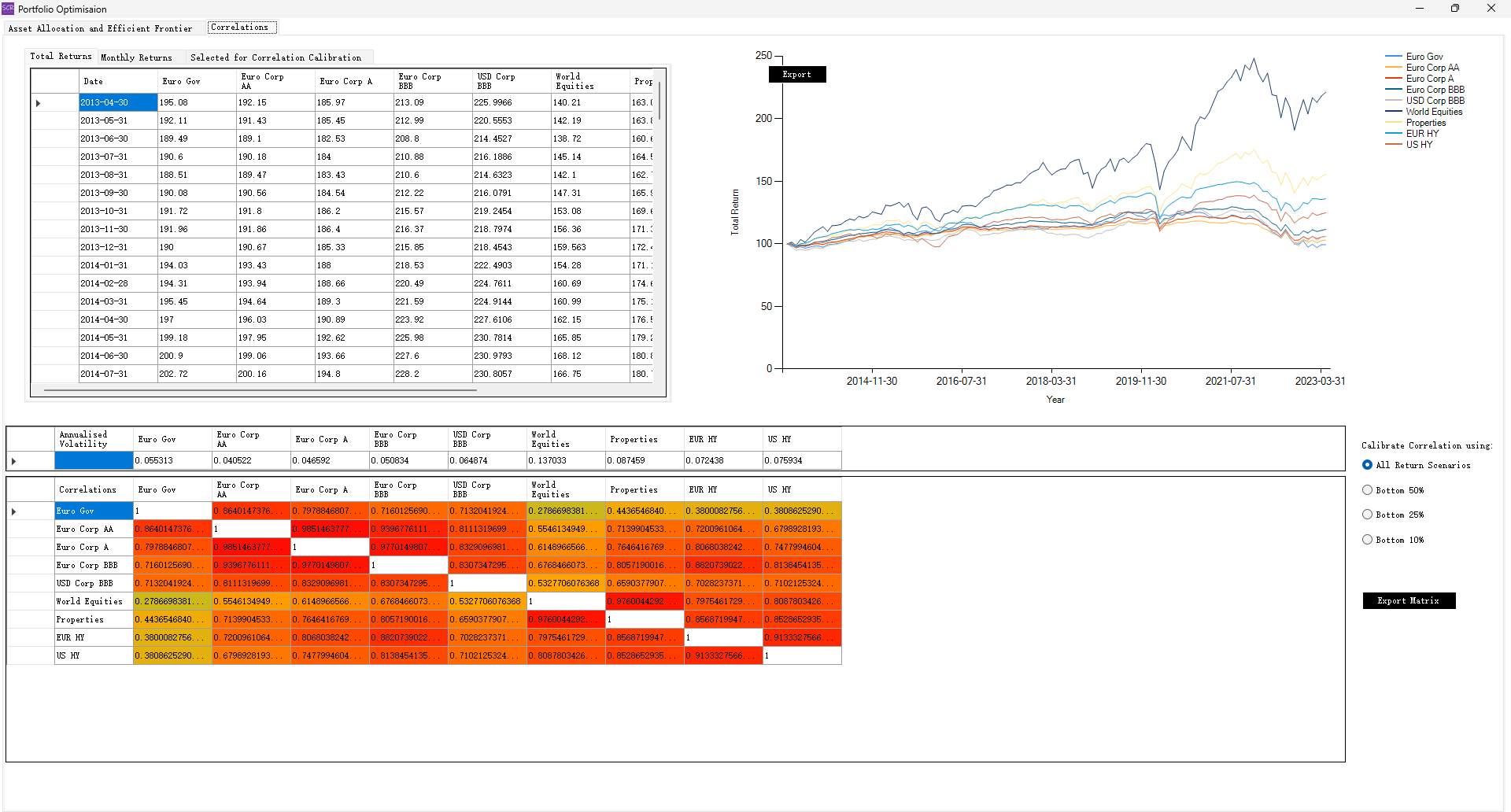 Correlation Matrix