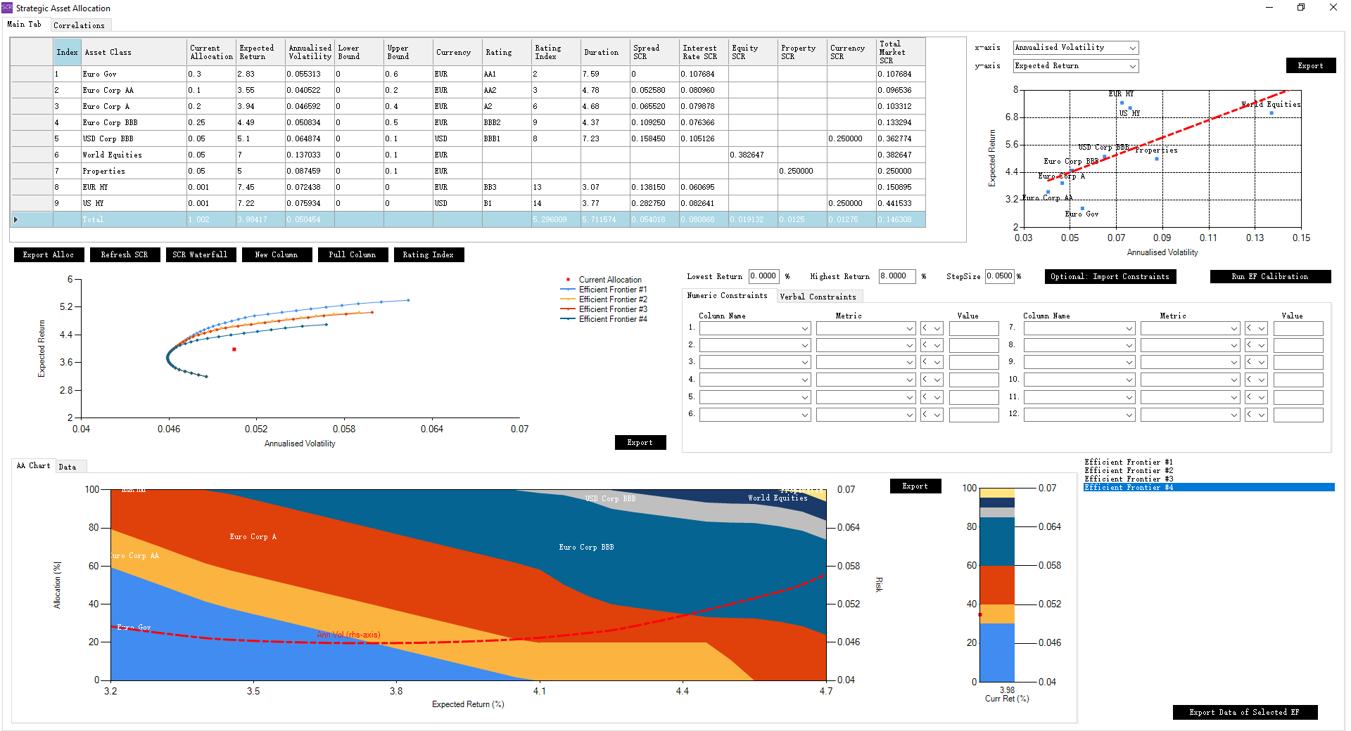 Efficient Frontier Comparison