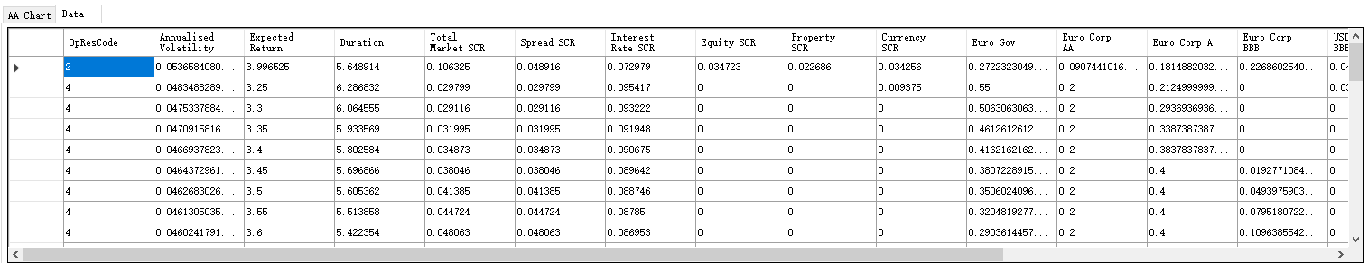 Data Table