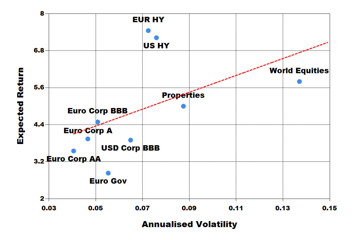 Risk-Return Plot