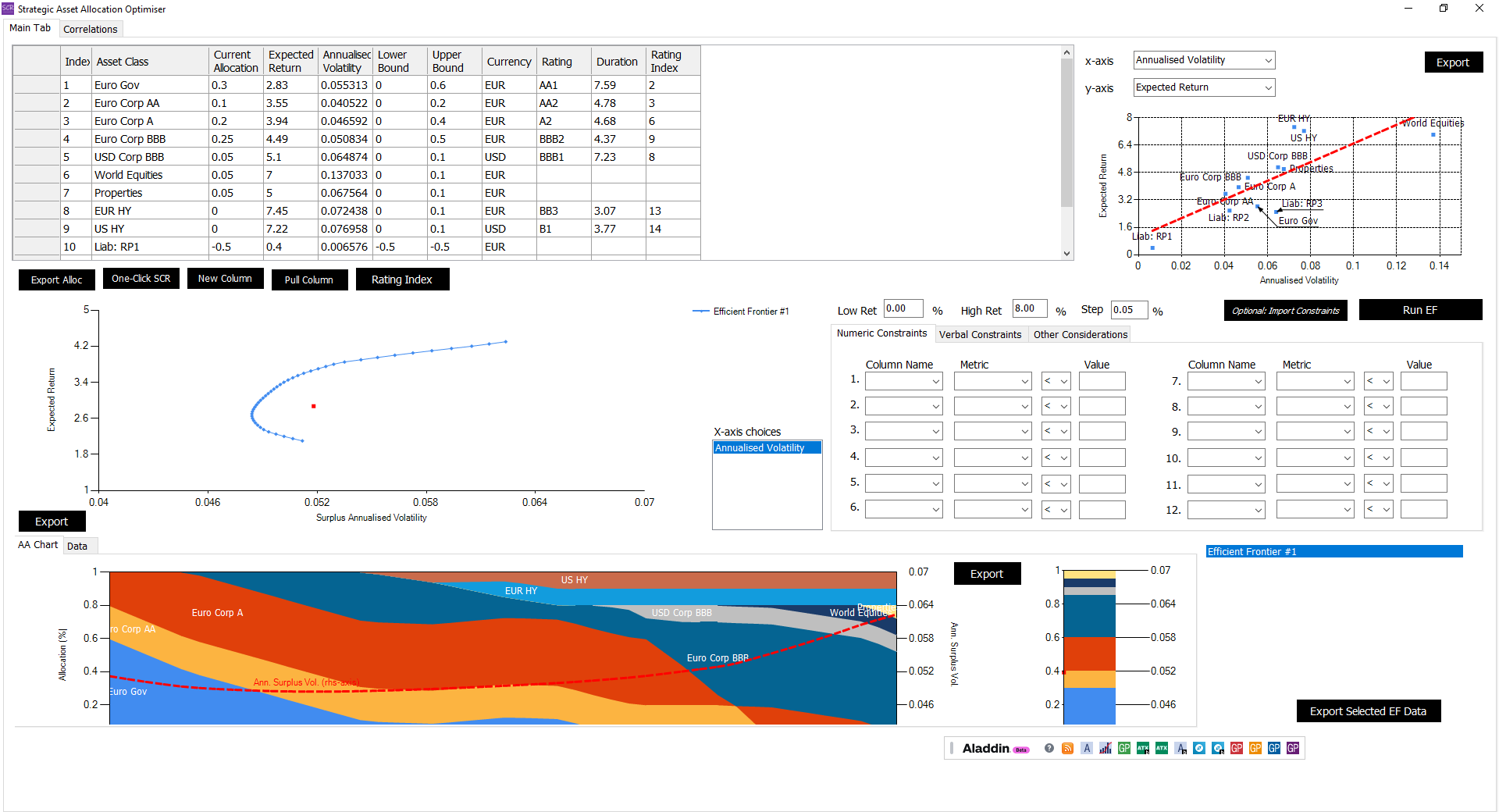Surplus Optimisation