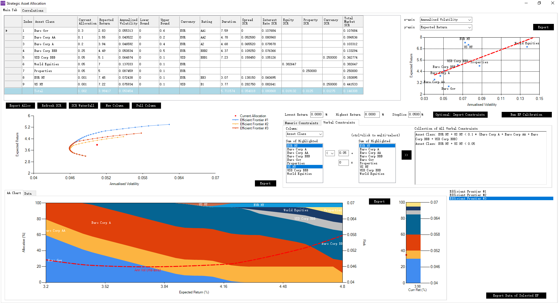 Efficient Frontier with Verbal Constraints